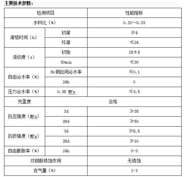 公路預應力孔道壓漿劑(圖2)